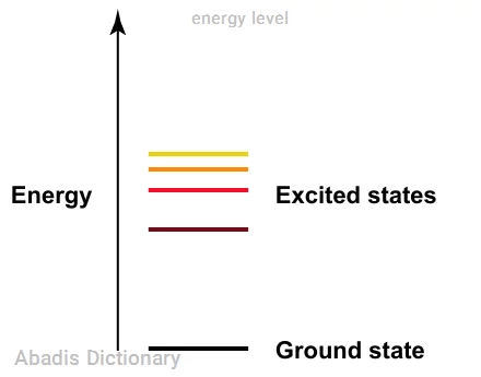 energy level